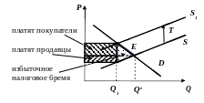 Группа 1302