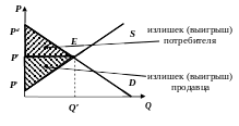 Группа 1136
