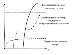 Группа 1220
