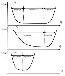 Полотно 129