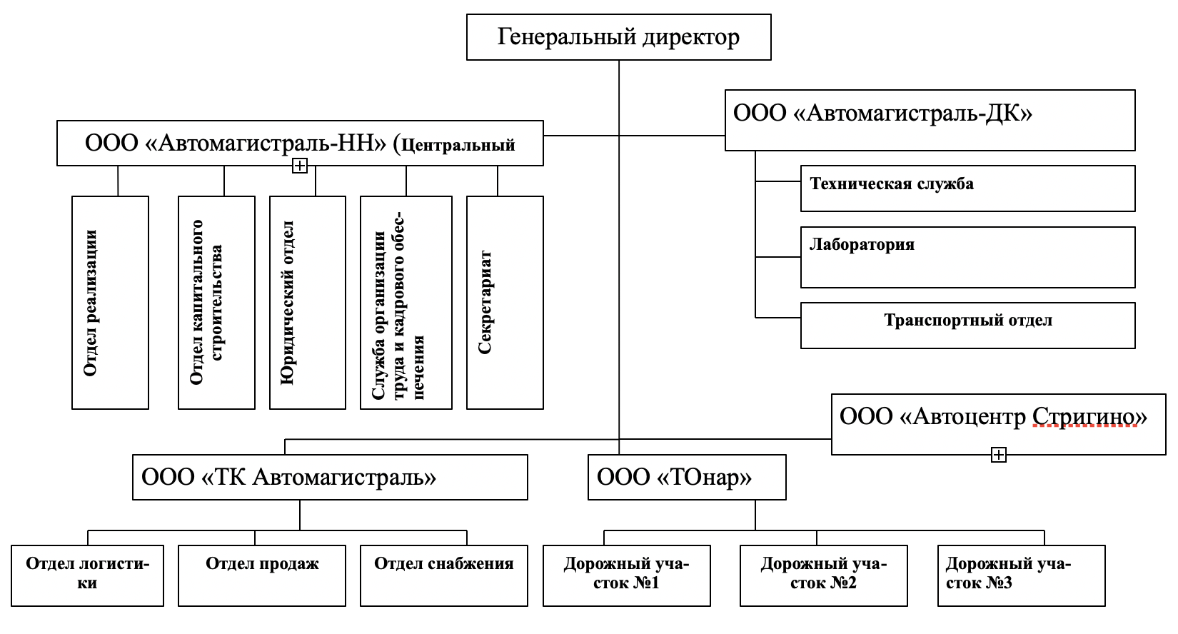 Классификация мебели по функциональному назначению