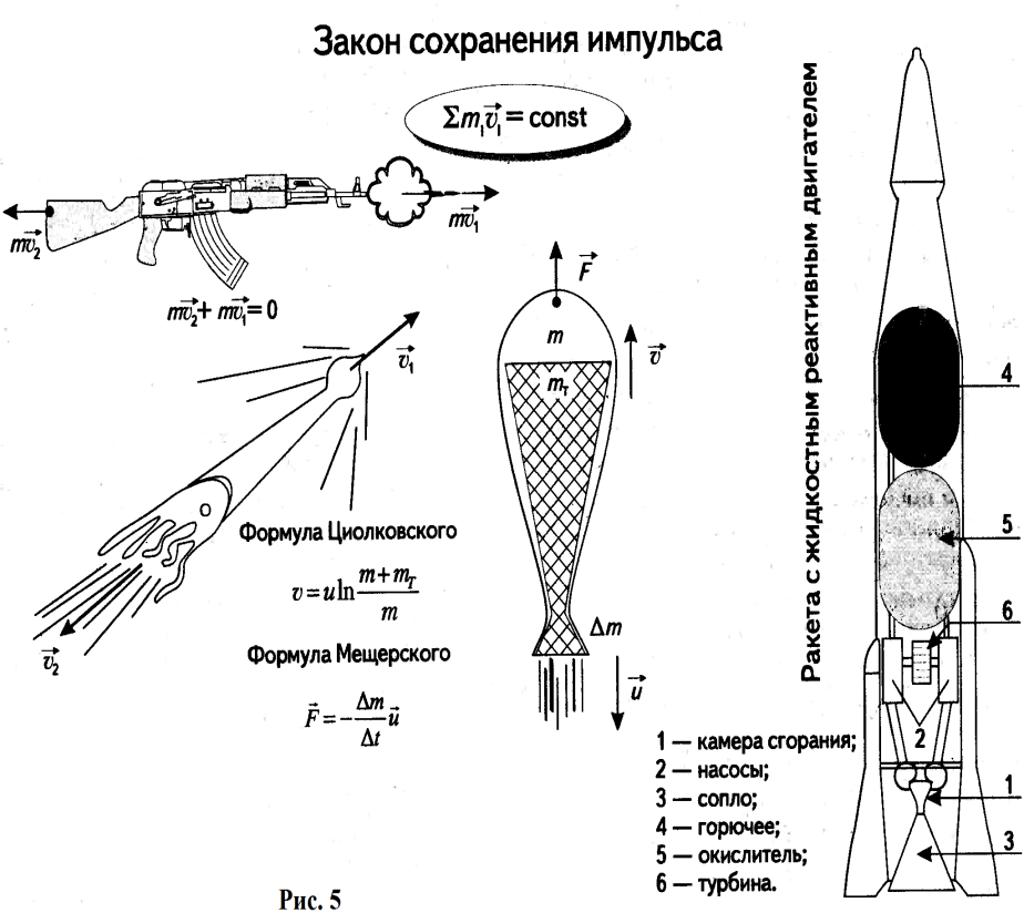 Применение импульса тела