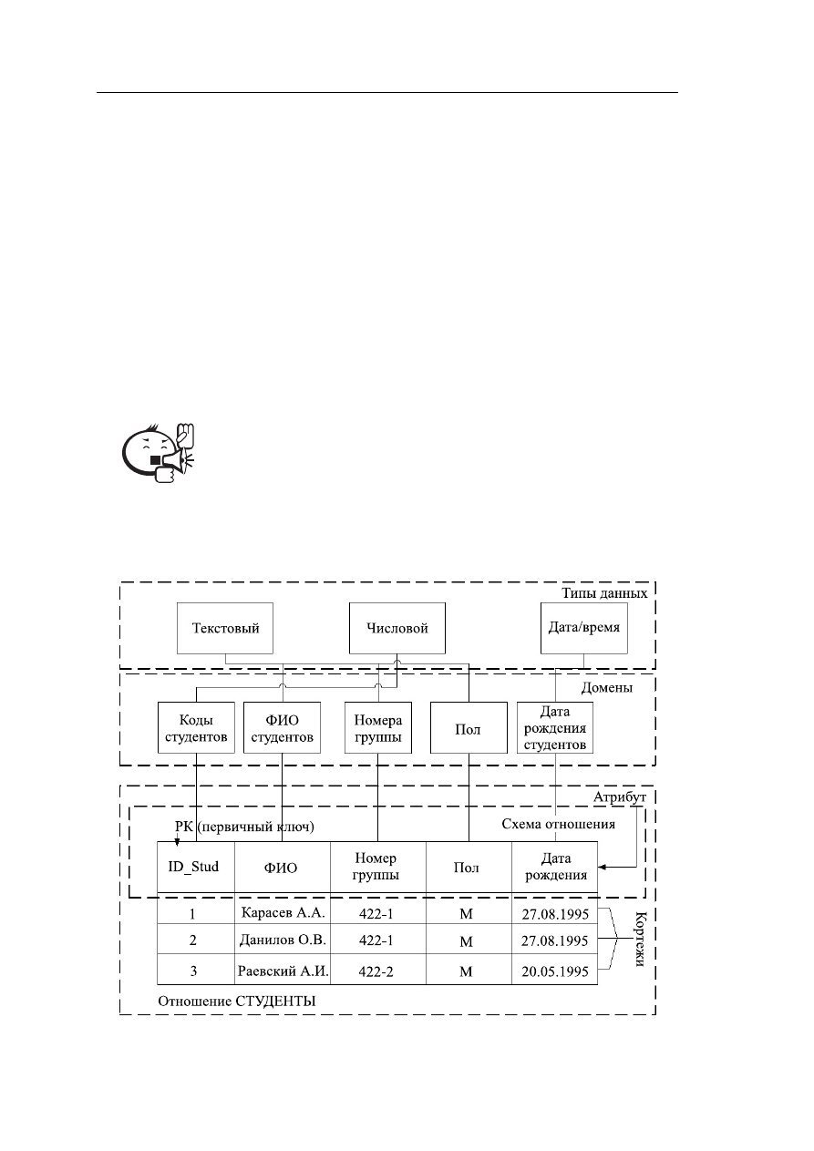 Учебное пособие: Базы данных - уч. пособие.pdf - Страницы №№36-40 -  Файловый архив files.student-it.ru