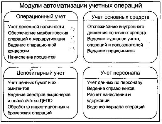 Собственные банковские операции. Внутрибанковские операции. Внутрибанковские операции примеры. Операционный учет.