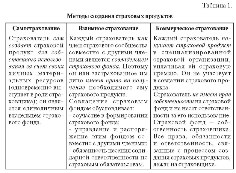Читать книгу Маркетинговые коммуникации и организация рекламной деятельности Нат