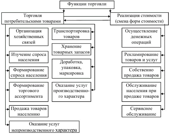 3-я Международная научно-практическая конференция "Биобанкирование-2023: от идеи