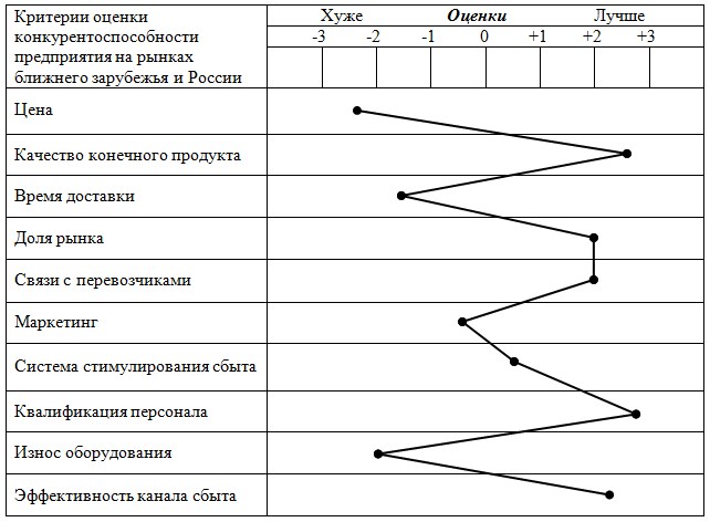 Стратегии конкурентного анализа. Анализ конкурентоспособности предприятия. Свата анализ конкурентоспособности. Индекс конкурентоспособности промышленности.