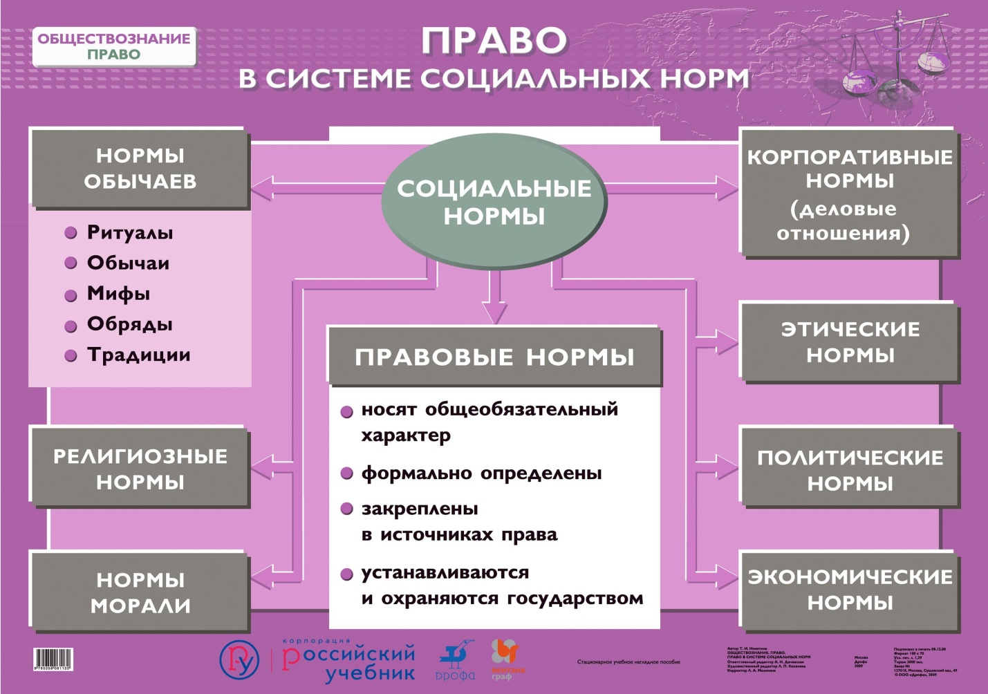 План правовая система рф