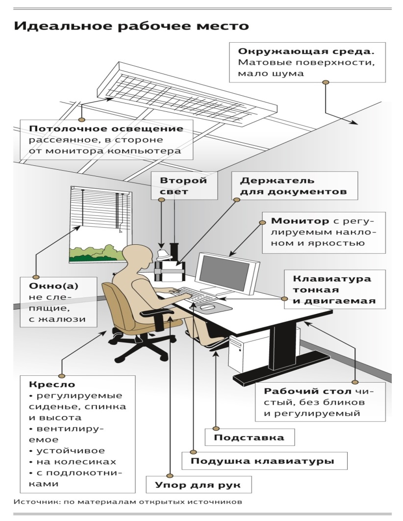 Внешние устройства пэвм