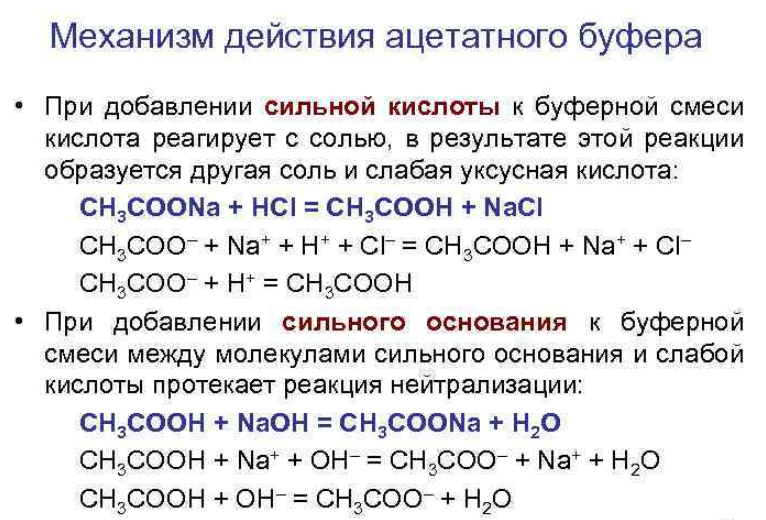 Уксусная кислота сильная кислота. Механизм действия буферных растворов на примере ацетатного. Механизм действия буферных систем на примере ацетатного буфера. Механизм действия аммиачного буфера. Механизм буферного действия на примере ацетатного буфера.