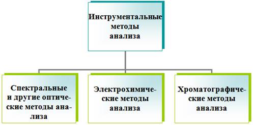 Инструментальные методы количественного анализа. Инструментальные методы исследования картинки. Инструментальные методы. Инструментальные методы анализа. Элементы дозиметрии.