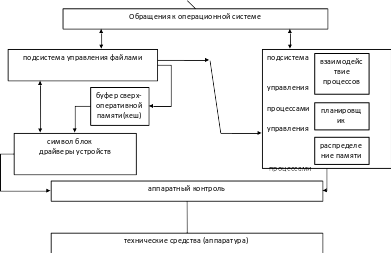 Shape2