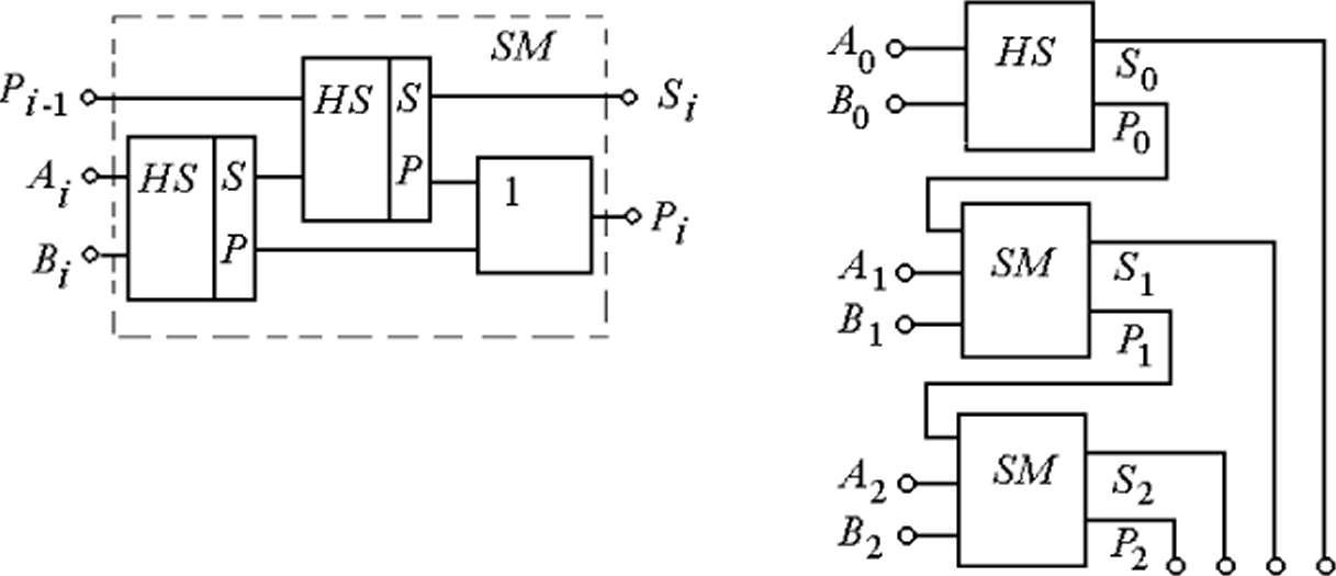 Шифратор. Комбинационная схема простого полного шифратора 4-2. Схема дешифратора 2 на 4. Сумматоры дешифраторы. Шифратор таблица истинности.