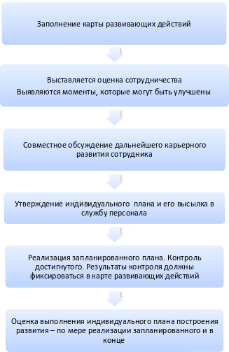 Shape2