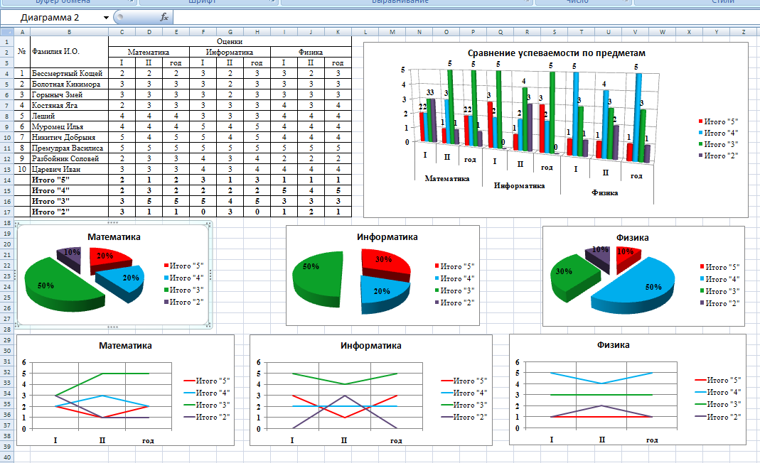 Таблицы в диаграмме классов. Информатика построение графиков и диаграмм в excel. Построение графиков в экселе Информатика. Построение диаграмм в эксель практическая работа. Практическая работа по информатике построение диаграмм и графиков.