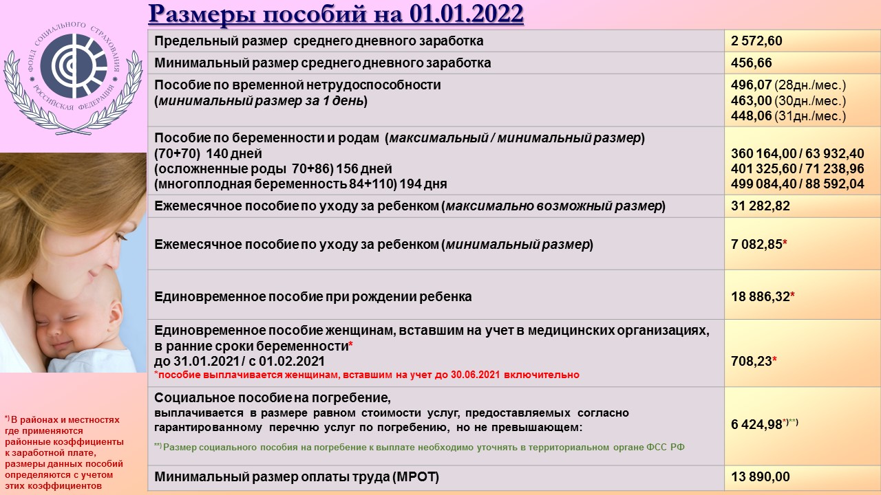 Таблица пособий хабаровск. Пособия на детей в 2022. Выплаты на детей в 2022 году. Выплаты на детей с 3 до 7 лет в 2022 году. Выплаты на детей до 7 лет в 2022.