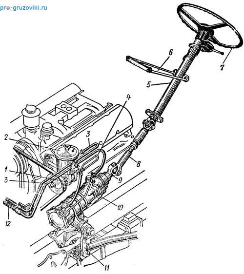 Рулевое управление зил 130