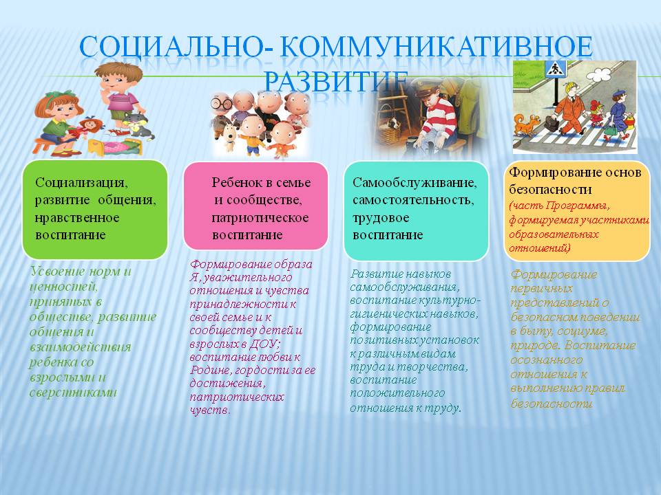 Организация социально коммуникативного развития дошкольников