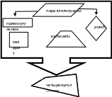 Shape3