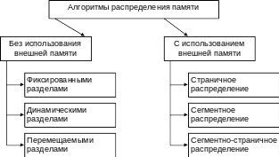 Shape1