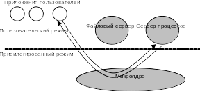 Shape3