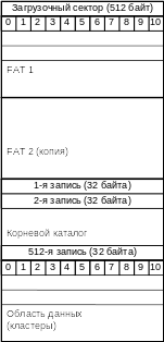 Shape1