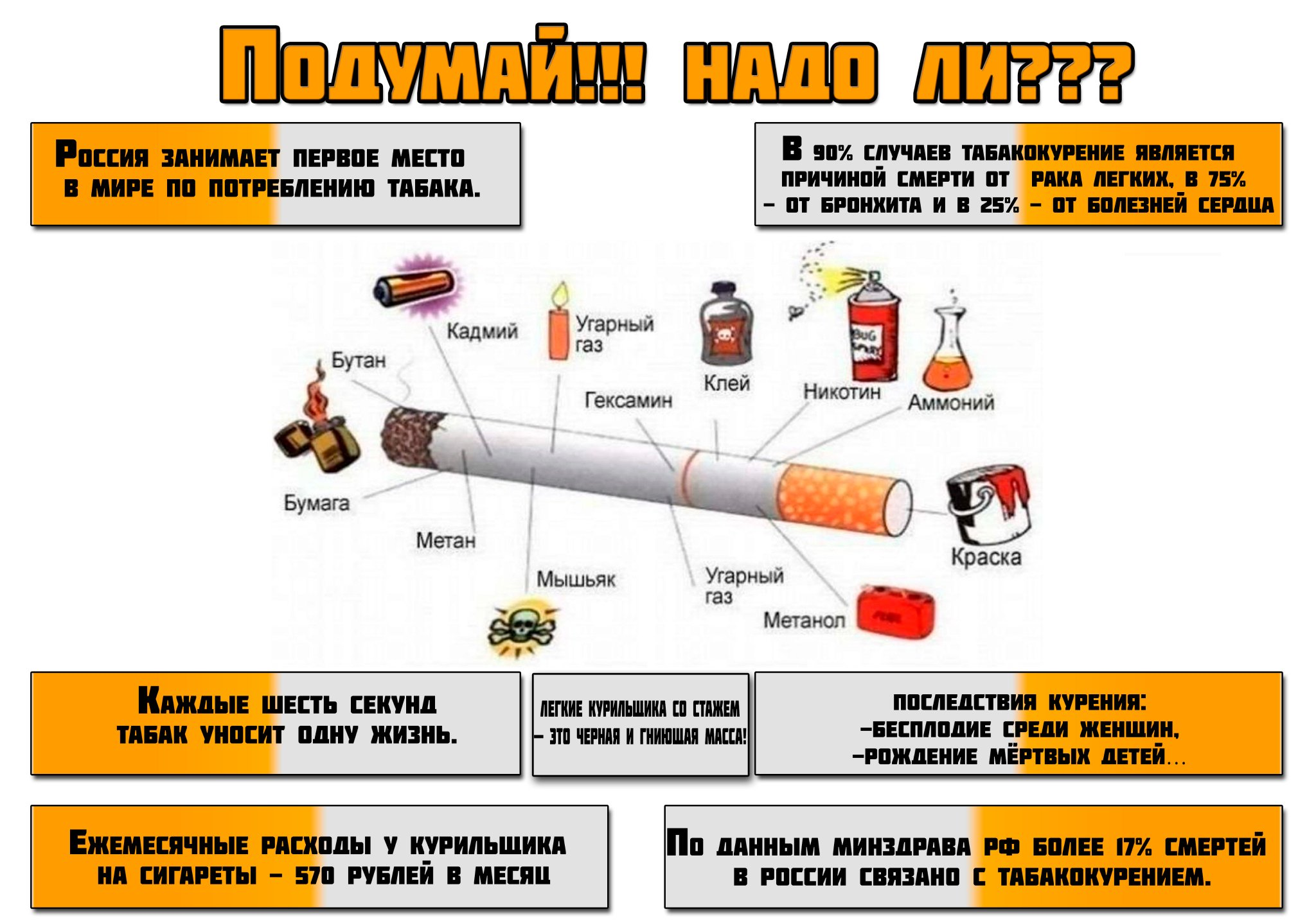 Правда ли сигареты вредны. Курить вредно.