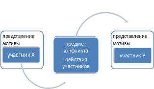 Shape1