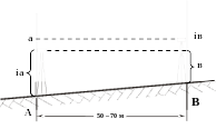 Shape7