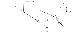 Shape11