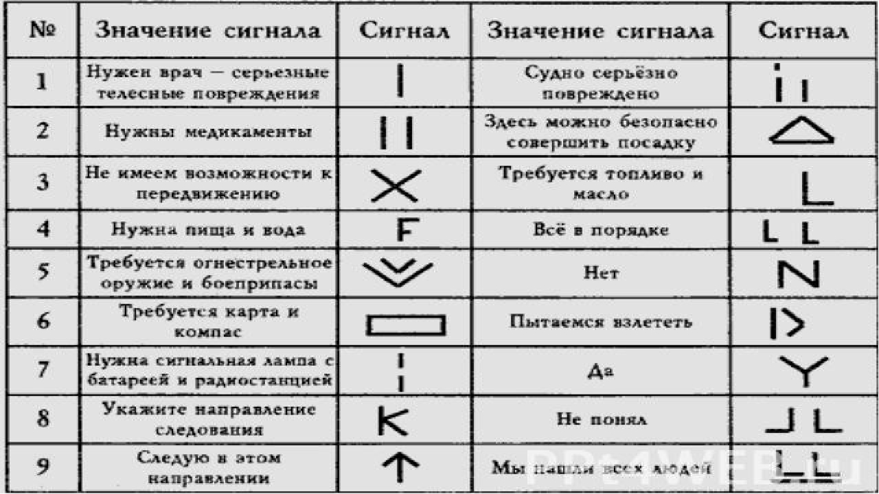 Международная кодовая таблица сигналов земля воздух