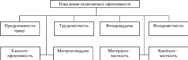 Shape1
