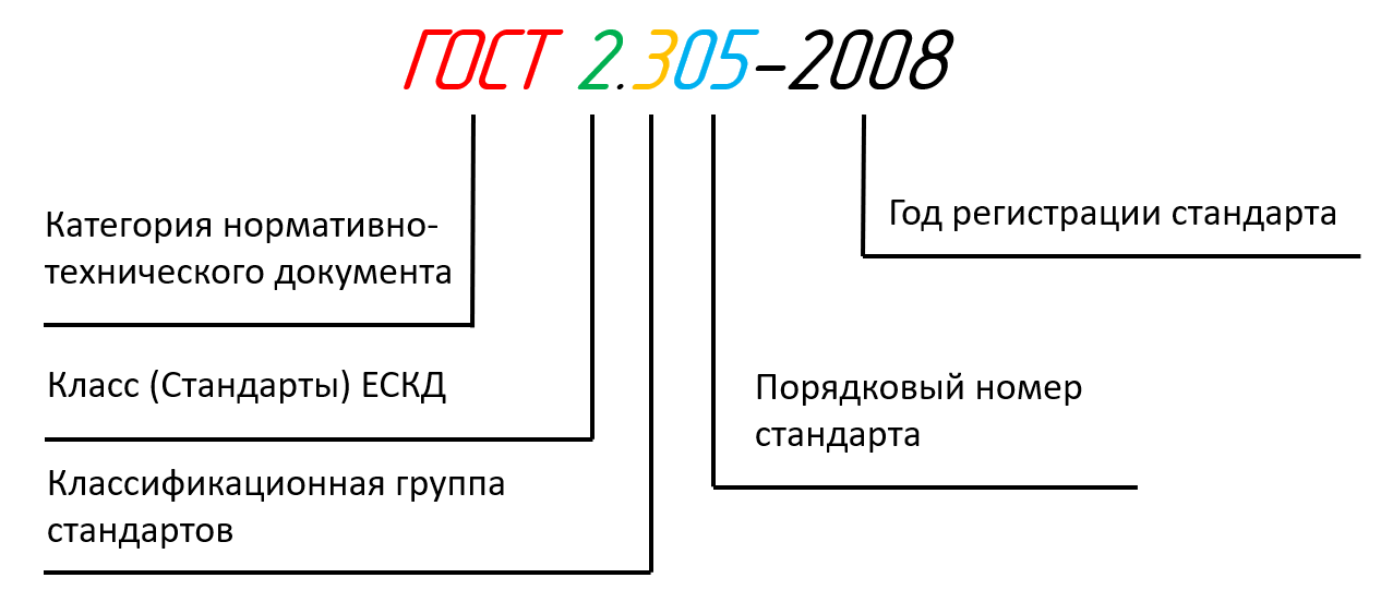 Пример обозначения стандарта ЕСКД. Система стандартов ЕСКД. Структурные элементы комплекса стандартов ЕСКД. Стандарты ЕСКД расшифровка.