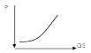 Shape1