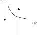 Shape2