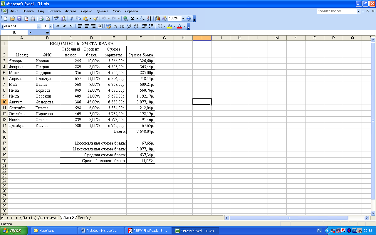 Назначение ms excel проведение расчетов