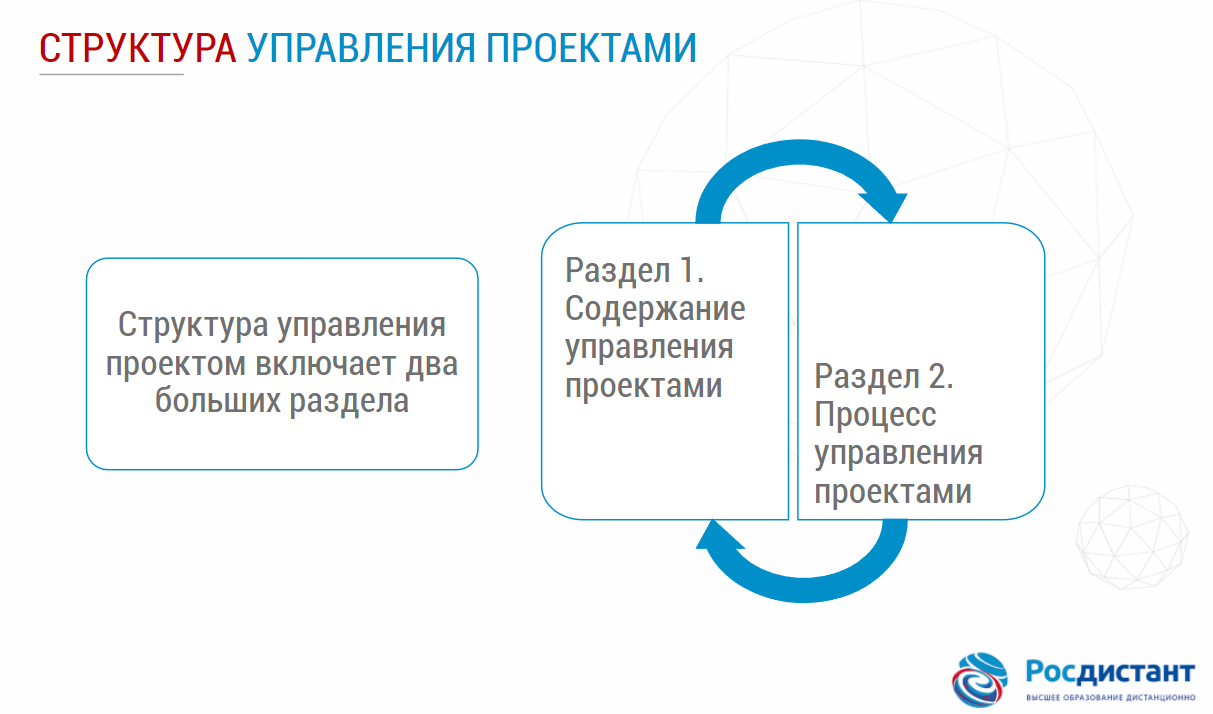 Введение в системный подход управления проектами основные понятия управления проектами