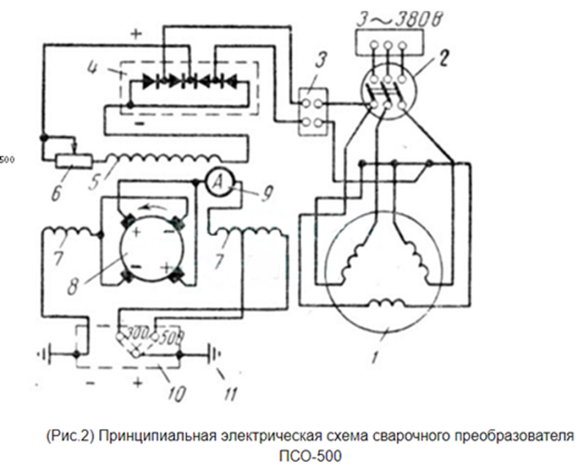 Сварочный генератор схема. Преобразователь сварочный ПСО-300. Сварочный преобразователь ПСО-500. Схема сварочного преобразователя ПСО-500. Сварочный преобразователь ПСО 300 селеновый выпрямитель.