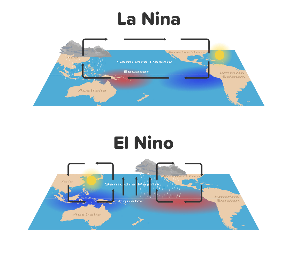 Ла нинья 2024. Эль-Ниньо и ла-Нинья. Феномен Эль Ниньо. Эль-Ниньо схема. Эль-Ниньо течение.