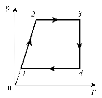Изобразите цикл постоянной массы идеального газа на диаграммах v, t. Изобразите цикл постоянной массы идеального газа на диаграммах p t p v. Изобразите цикл постоянной массы идеального газа на диаграммах. Изобразите цикл постоянной массы идеального газа на диаграммах v t p v.