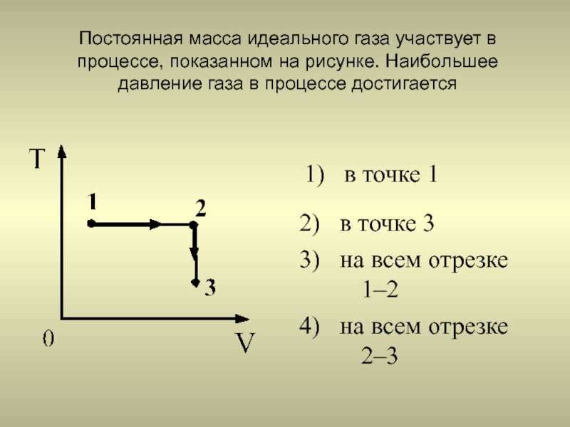 Изменение состояния идеального газа постоянной массы изображено на рисунке в точке 1 температура t0