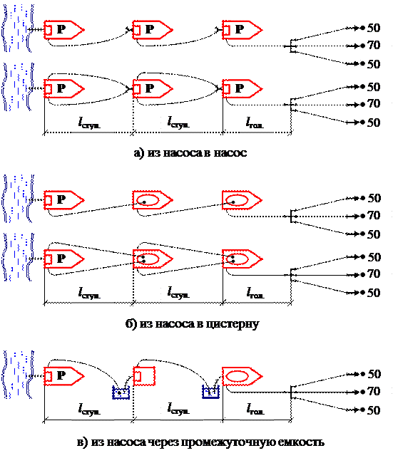 Расчет ац. Схема боевого развертывания пожарных.