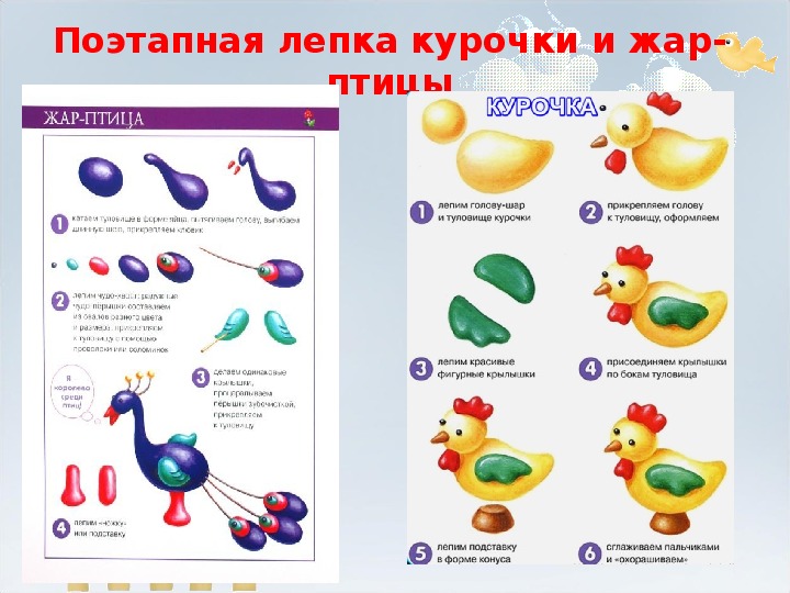 Презентация поэтапной лепки. Пооперационные карты в детском саду по лепке в старшей группе. Схемы лепки для дошкольников. Схема лепки птицы в подготовительной группе. Схемы лепки в средней группе.