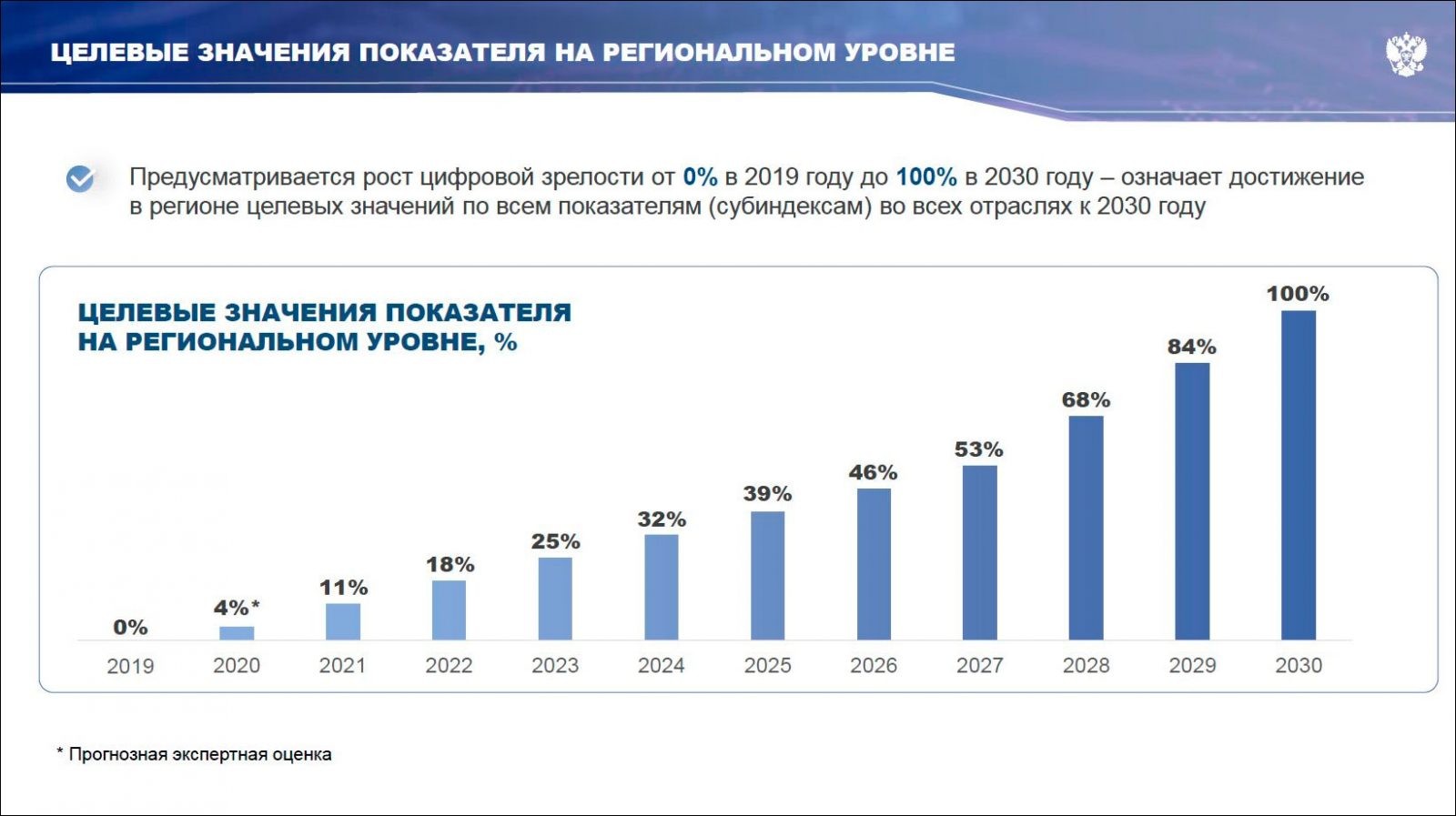 Инвестиционная активность 2023. Показатели развития цифровой экономики. Цифровая экономика промышленность. Тенденции цифровой экономики. Цифровая экономика стран.