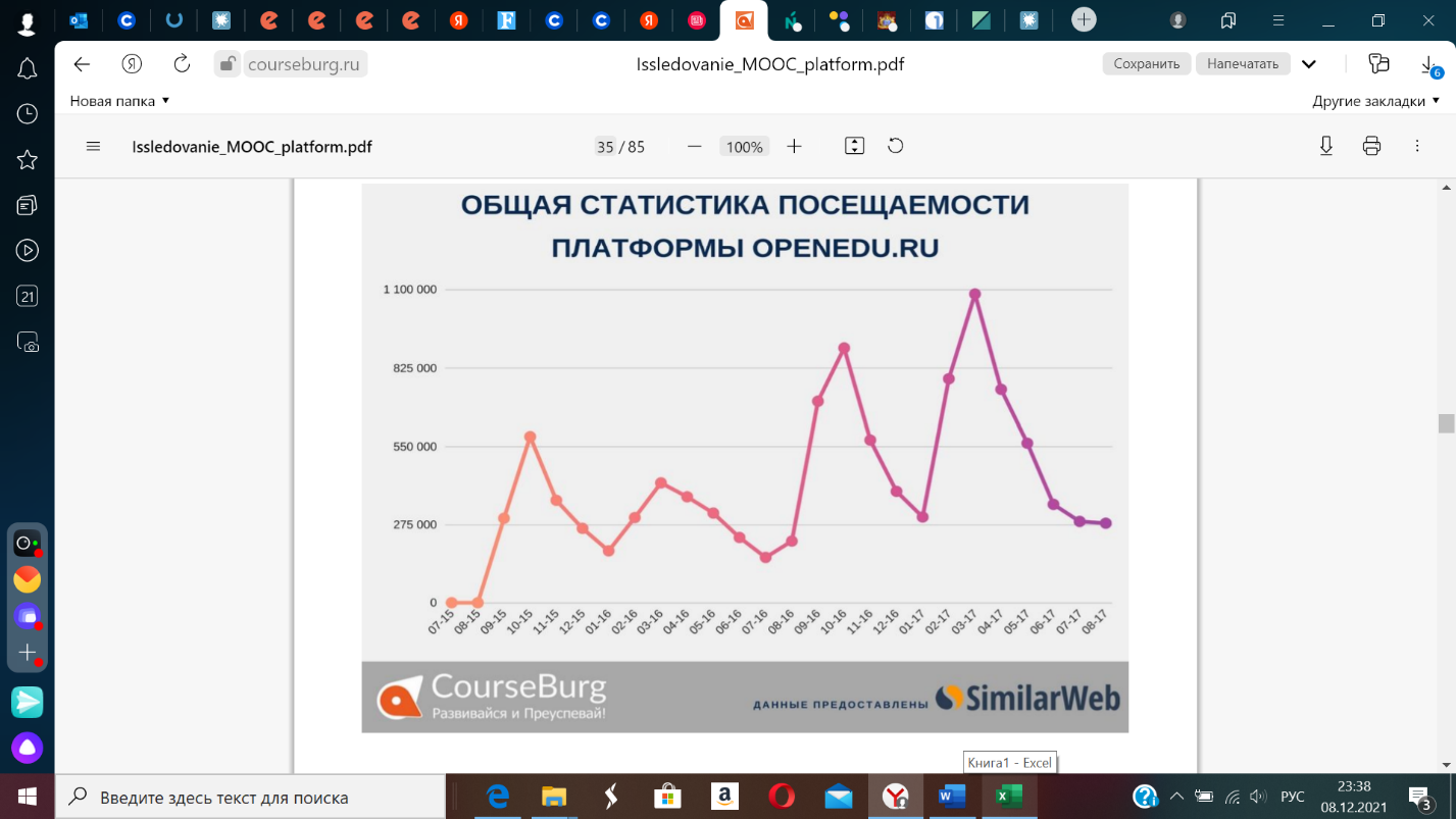 ...число обучающихся, число курсов, количество партнеров, объем монетизации...