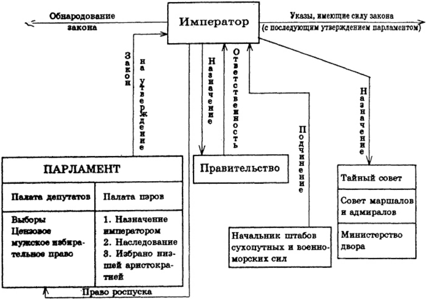 Япония состав государства