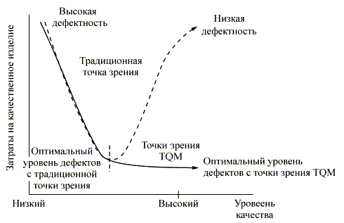 И высоким уровнем качества стали. Уровни качества. Оптимальный уровень качества. Экономические качества. Качество как экономическая категория презентация.