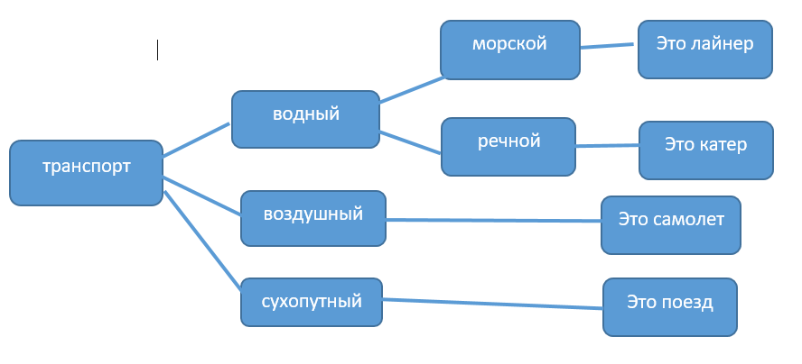 Файл задания