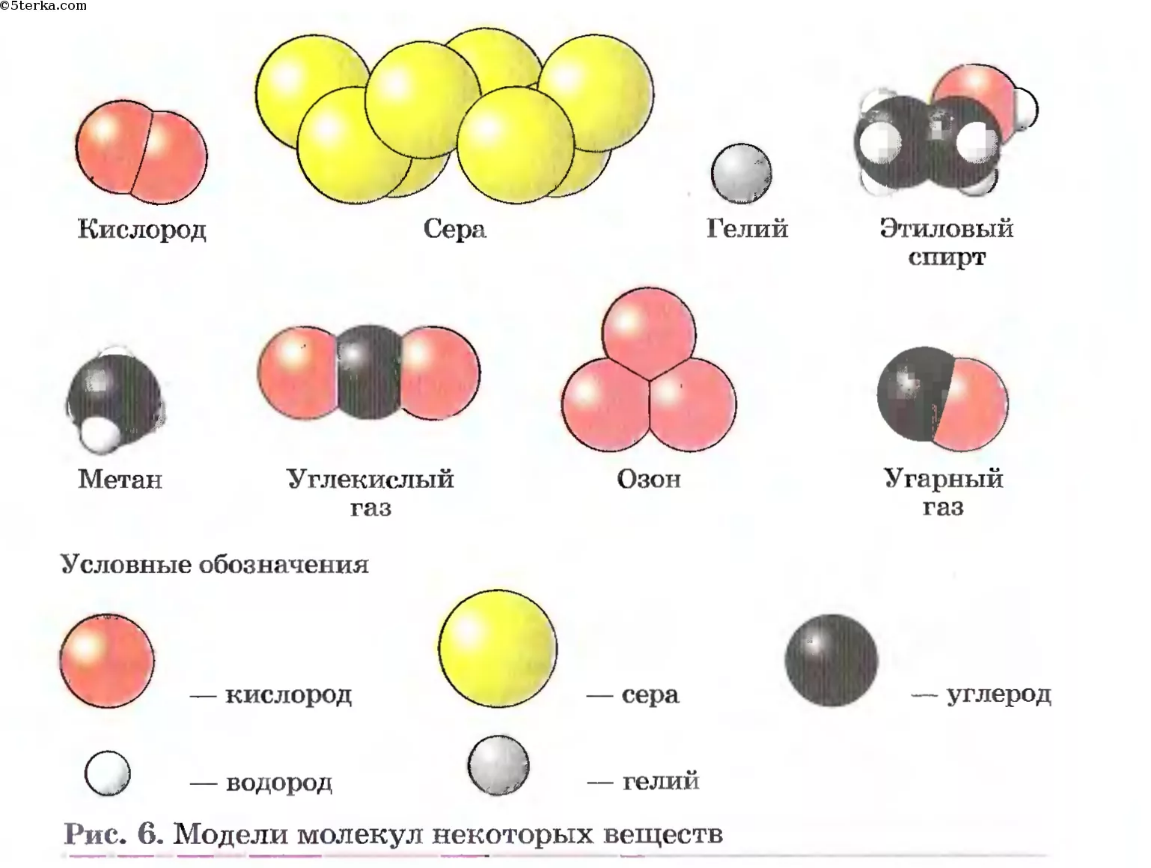 Модели молекул простых веществ