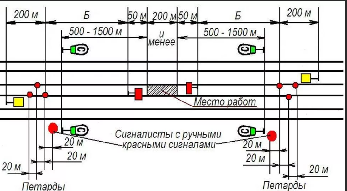 Ограждение мест производства работ перегоне станции